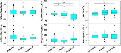 Alphataxin, a Small-Molecule Drug That Elevates Tumor-Infiltrating CD4+ T Cells, in Combination With Anti-PD-1 Therapy, Suppresses Murine Renal Cancer and Metastasis